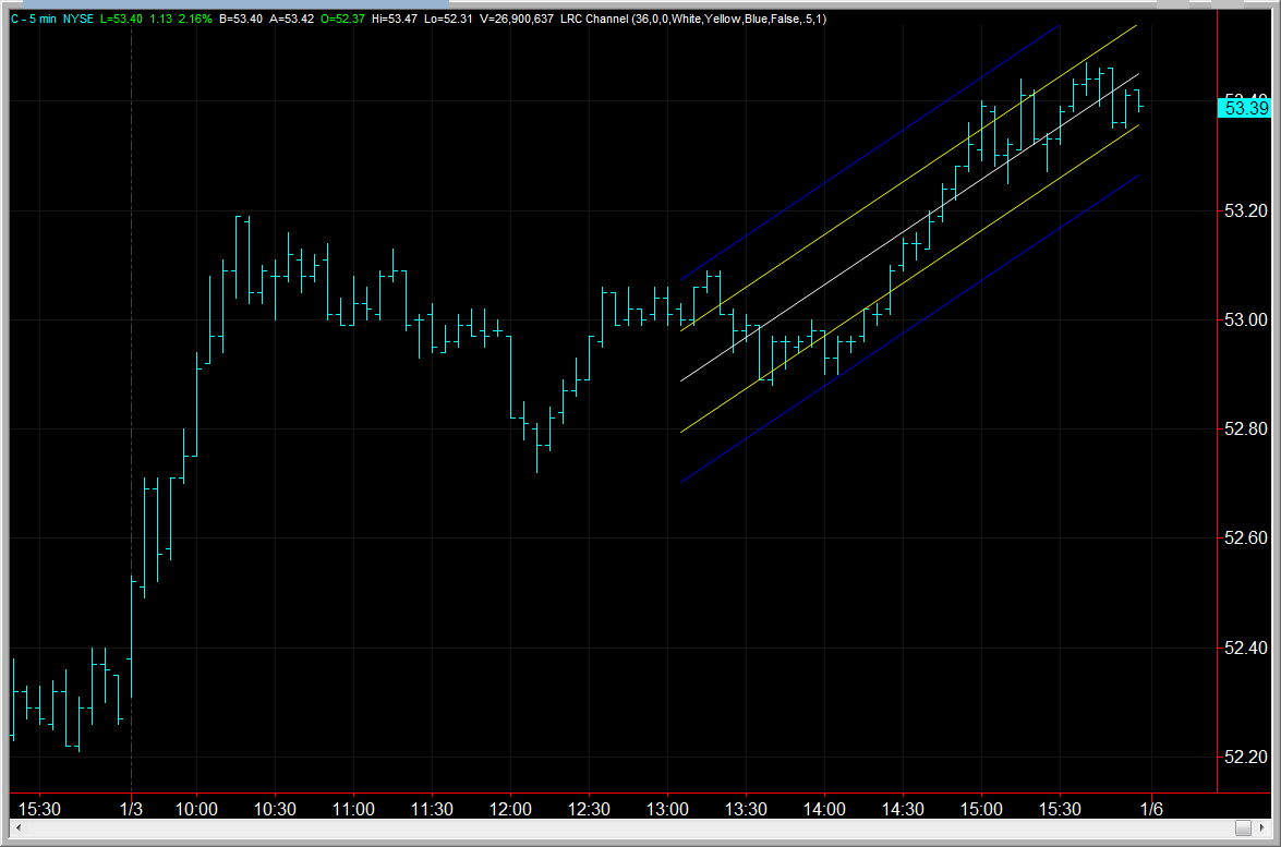 LRC Example Keystone Strategy Trading