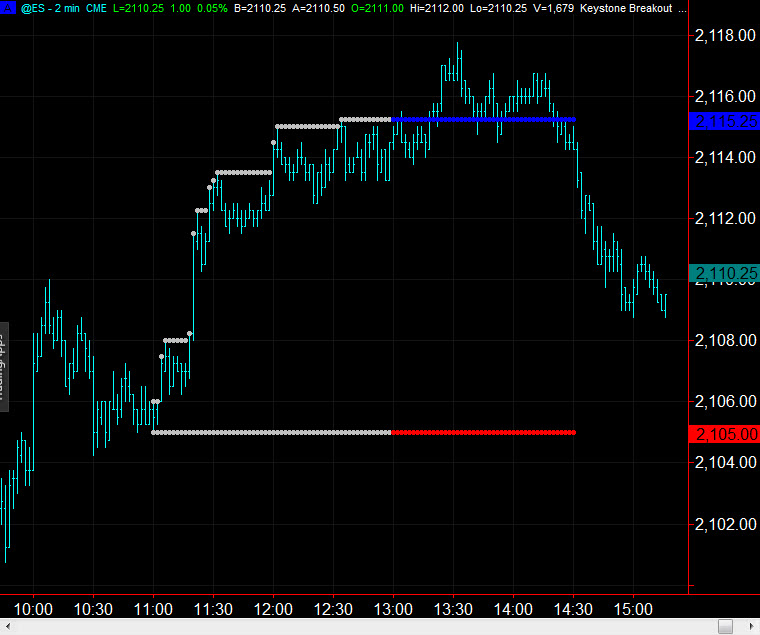 Индикатор c. Индикатор Jason Breakout Box v3. Breakout indicator. LINREGRESSION Breakout. Breakout Box indicators.