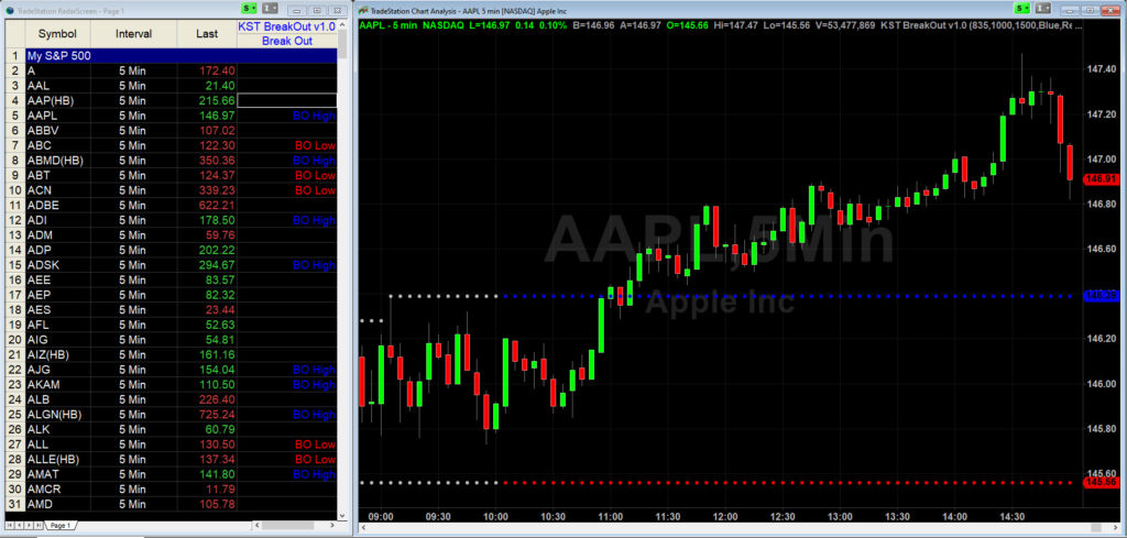 KST BreakOut