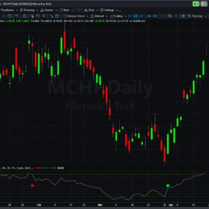 KST Divergence Indicators