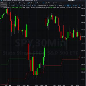 KST HTF Indicators